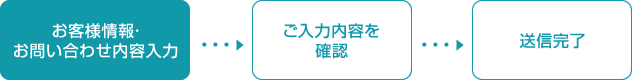 お客様情報・申し込み内容入力