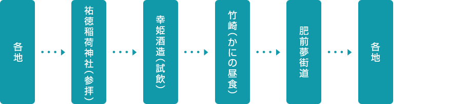 ◎肥前夢街道と竹崎かに料理