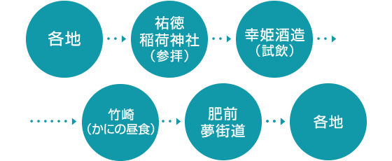 ◎肥前夢街道と竹崎かに料理